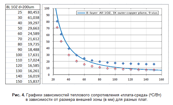 SamsPcbCalc, часть 2: Сколько тепла может рассеять печатная плата? - 10