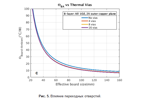 SamsPcbCalc, часть 2: Сколько тепла может рассеять печатная плата? - 11