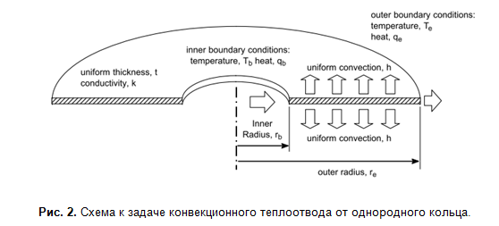 SamsPcbCalc, часть 2: Сколько тепла может рассеять печатная плата? - 6