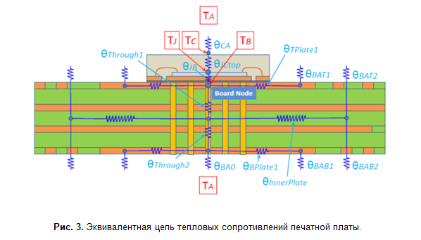 SamsPcbCalc, часть 2: Сколько тепла может рассеять печатная плата? - 7