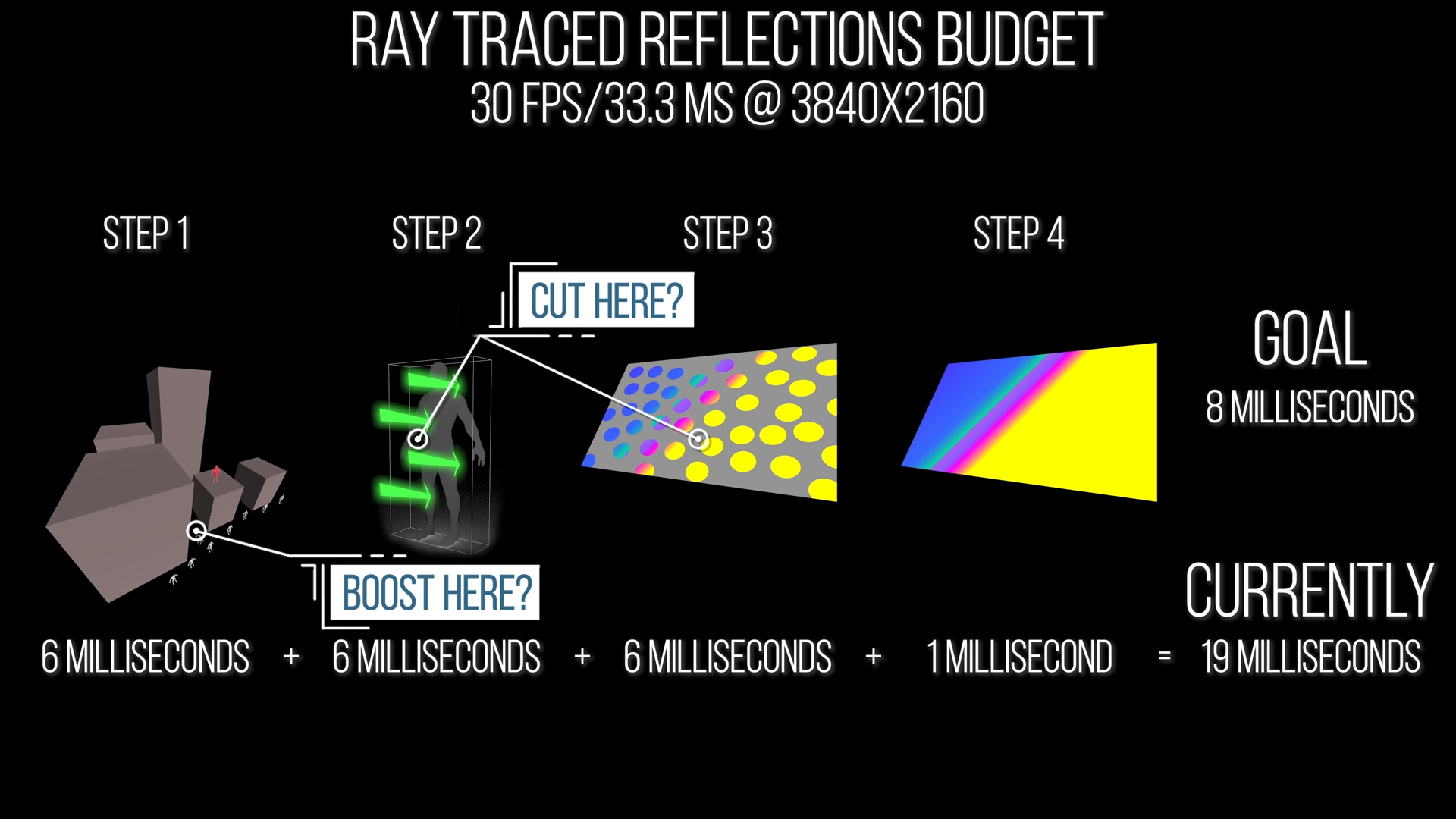 Проблемы рейтрейсинга в играх нового поколения: анализ трассировки лучей в ремастере Marvel's Spider-Man - 12