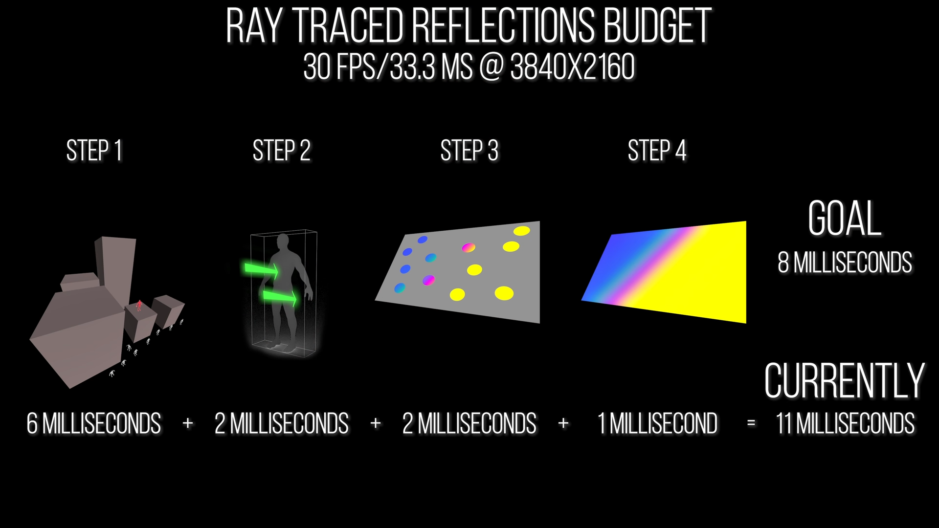 Проблемы рейтрейсинга в играх нового поколения: анализ трассировки лучей в ремастере Marvel's Spider-Man - 18