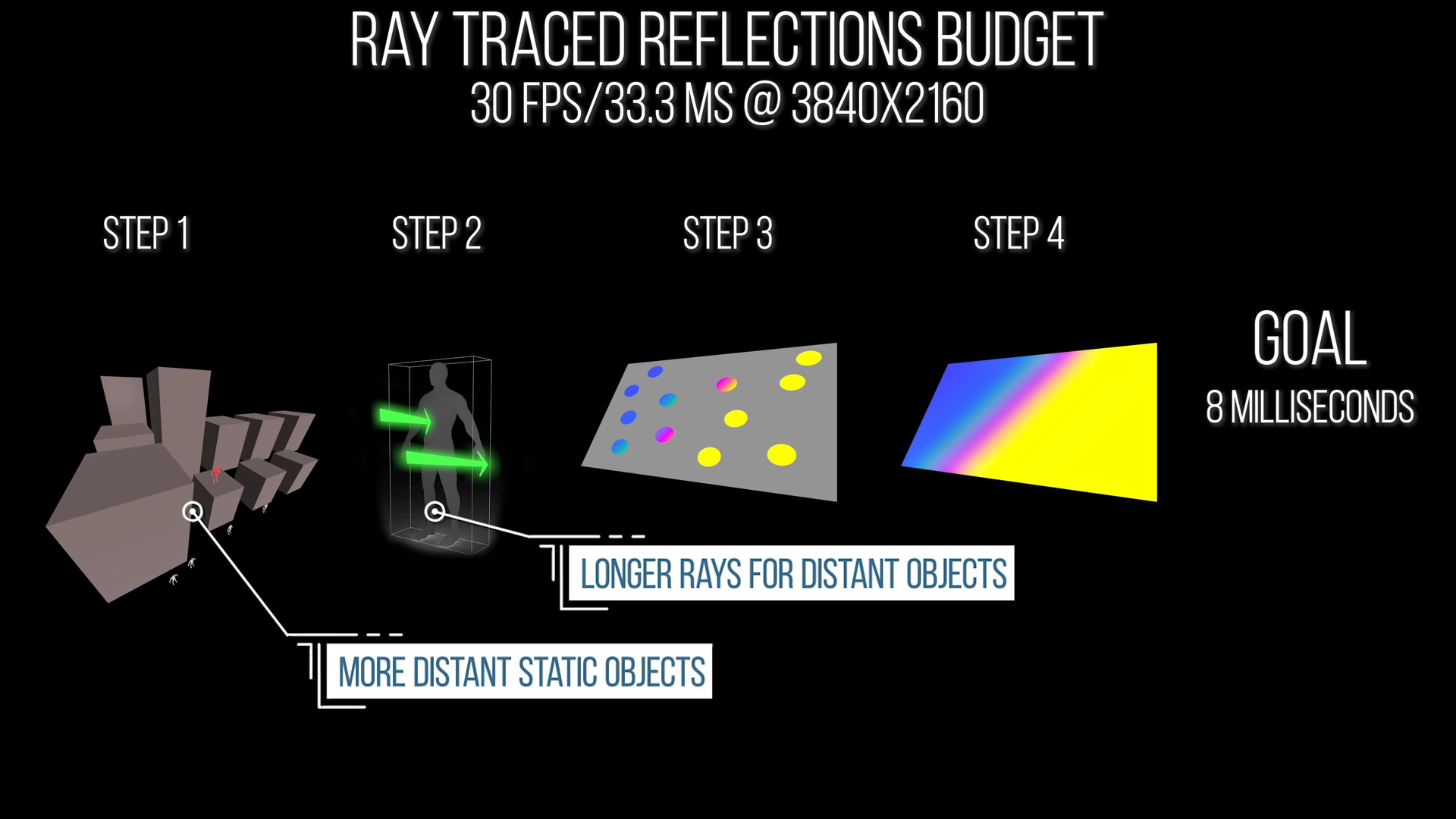 Проблемы рейтрейсинга в играх нового поколения: анализ трассировки лучей в ремастере Marvel's Spider-Man - 23