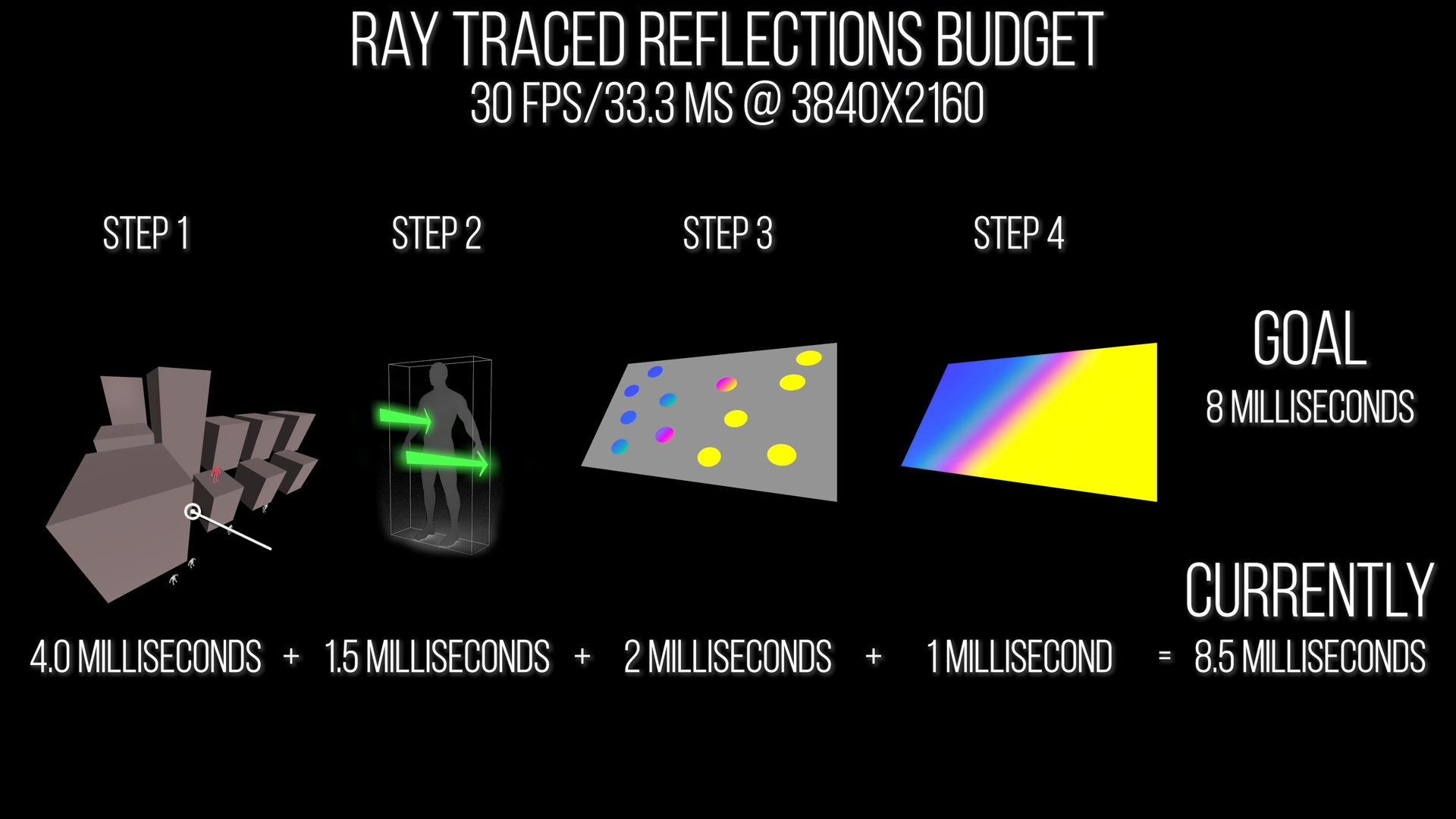 Проблемы рейтрейсинга в играх нового поколения: анализ трассировки лучей в ремастере Marvel's Spider-Man - 28