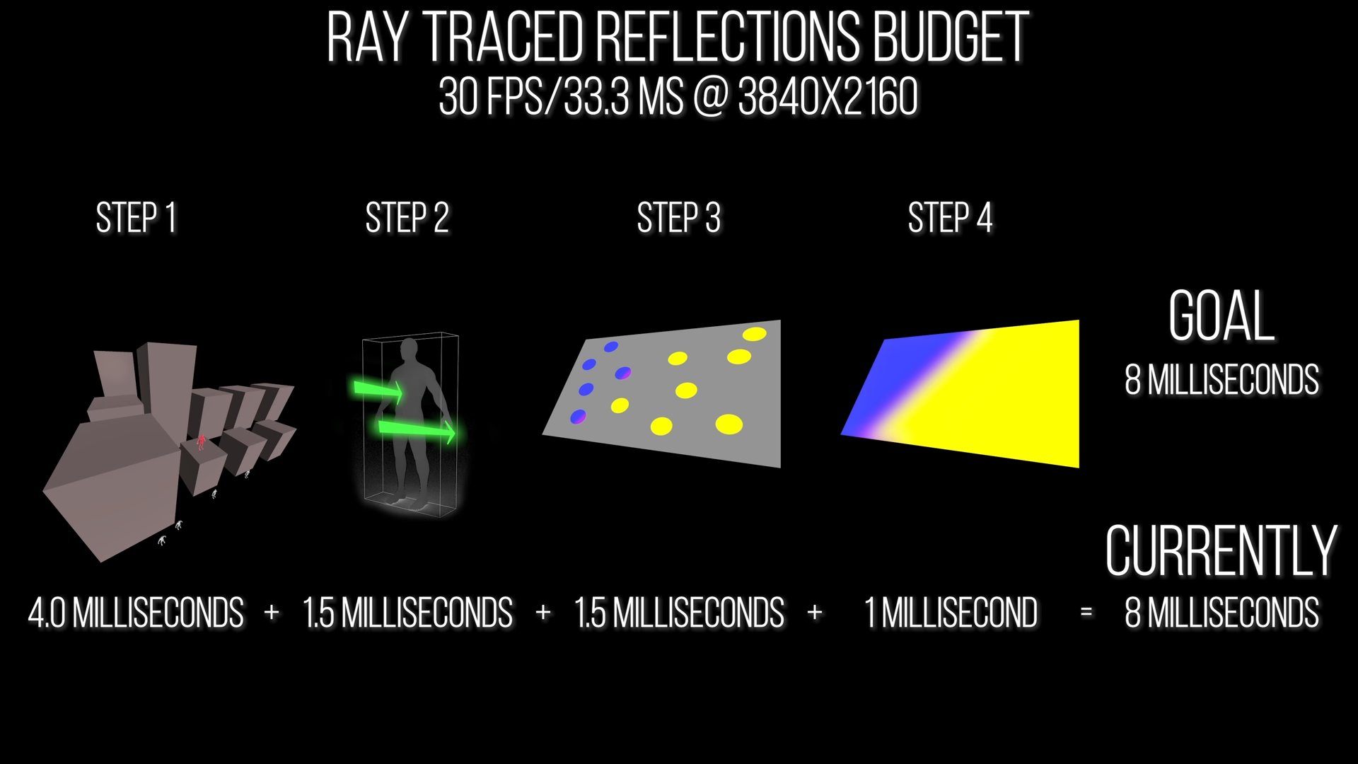 Проблемы рейтрейсинга в играх нового поколения: анализ трассировки лучей в ремастере Marvel's Spider-Man - 31