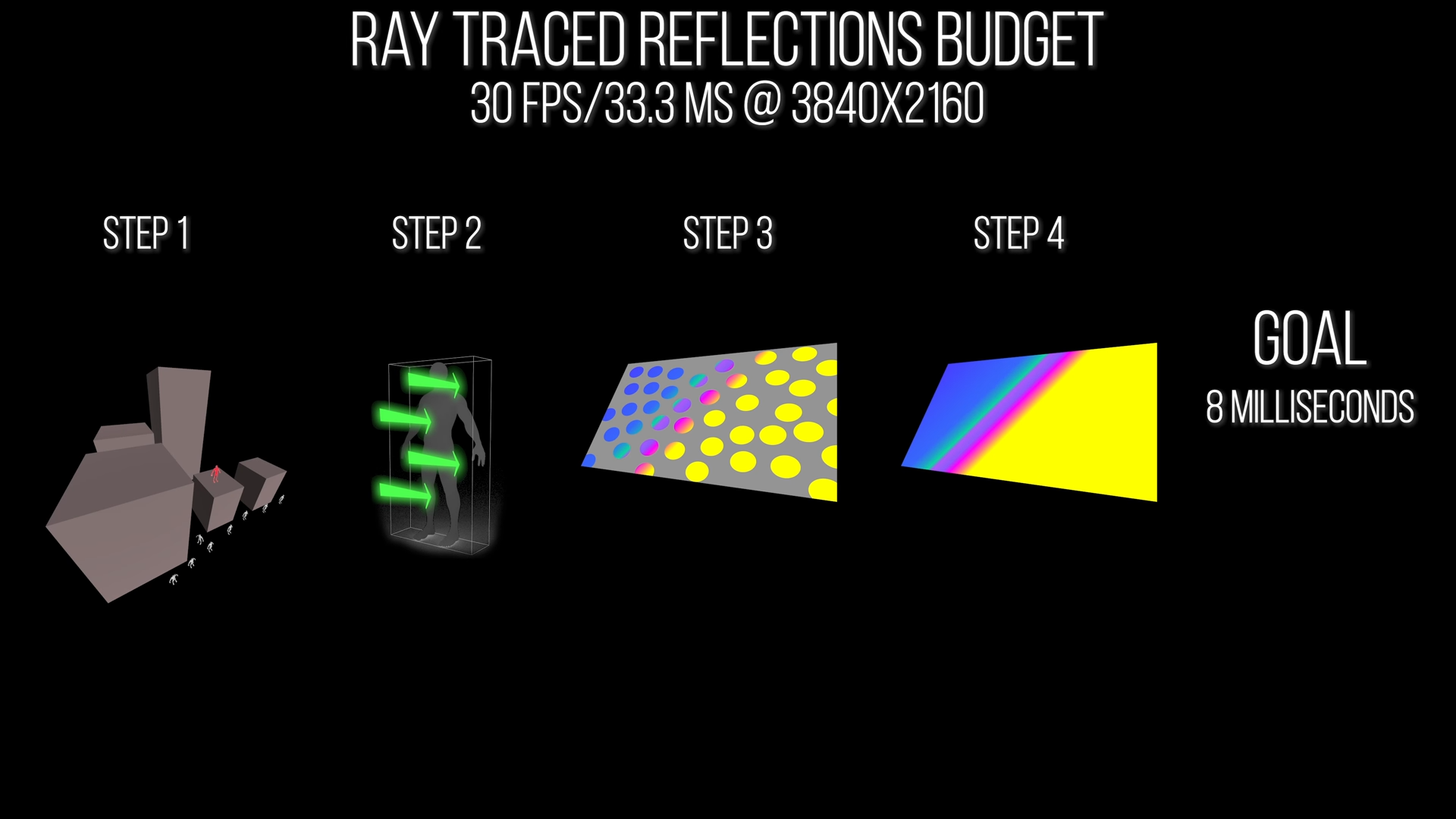 Проблемы рейтрейсинга в играх нового поколения: анализ трассировки лучей в ремастере Marvel's Spider-Man - 7