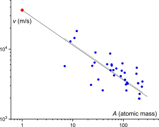 Скорость звука: каков ее предел? - 12