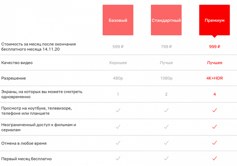 Netflix начал работать в России, по-русски и с ценами в рублях