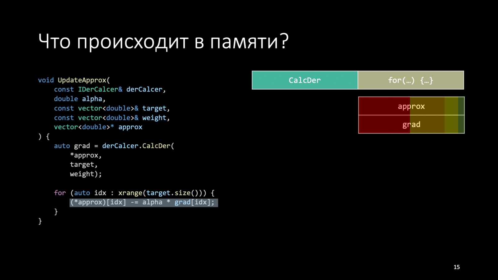 Оптимизация C++: совмещаем скорость и высокий уровень. Доклад Яндекса - 15