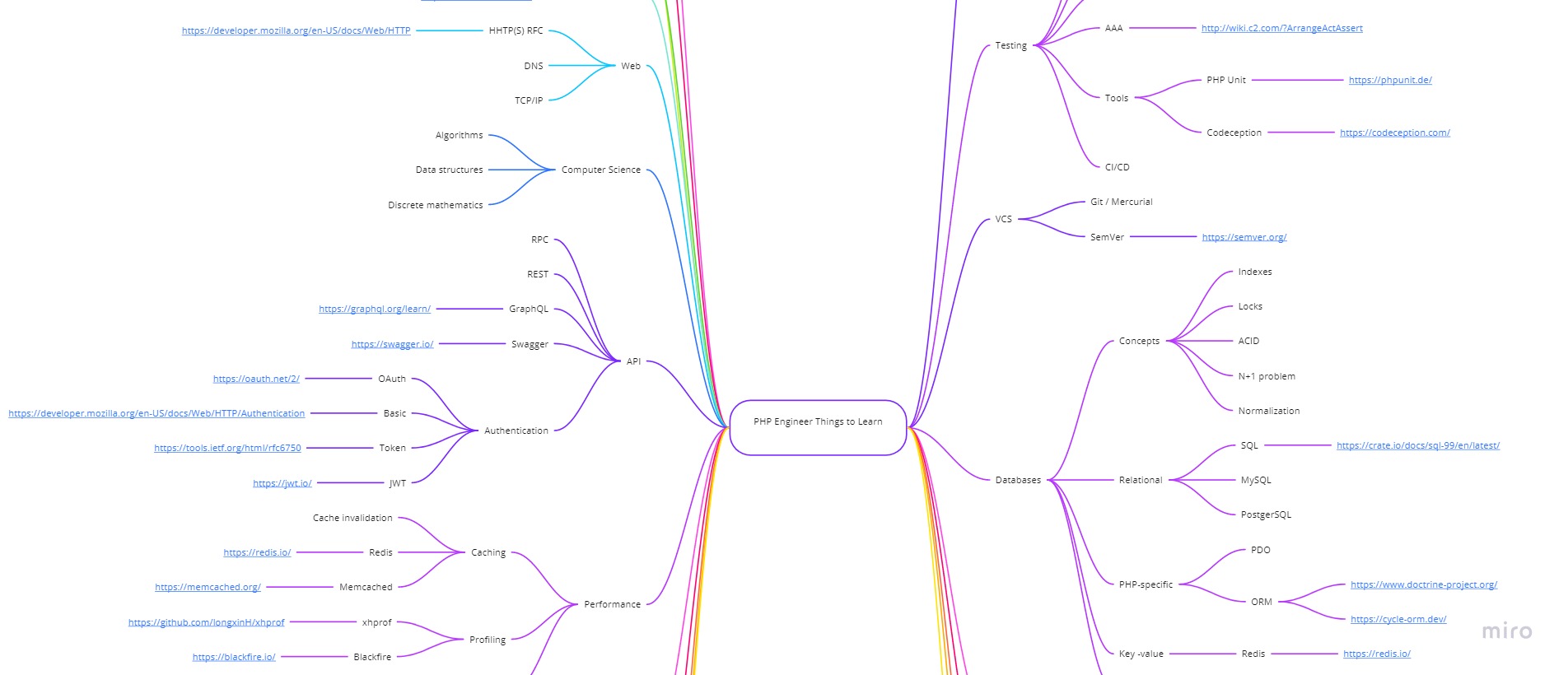 29 ноября в Москве конференция PHP Russia будет офлайн - 3