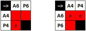 Использование IPv6 в Advanced Direct Connect - 2