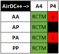 Использование IPv6 в Advanced Direct Connect - 7