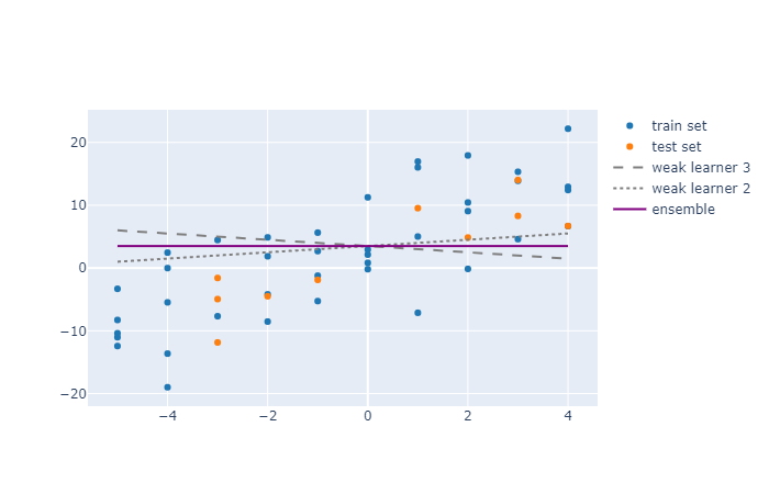 Магия Ensemble Learning - 2 Магия Ensemble Learning - 2