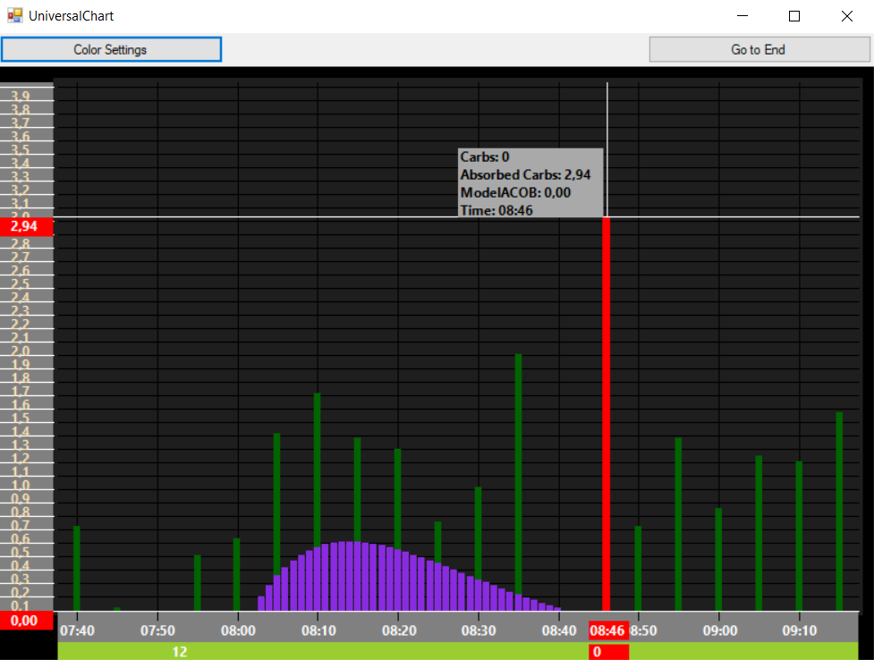 Модель адаптивного усвоения углеводов искусственной поджелудочной железы AIAPS - 1 image