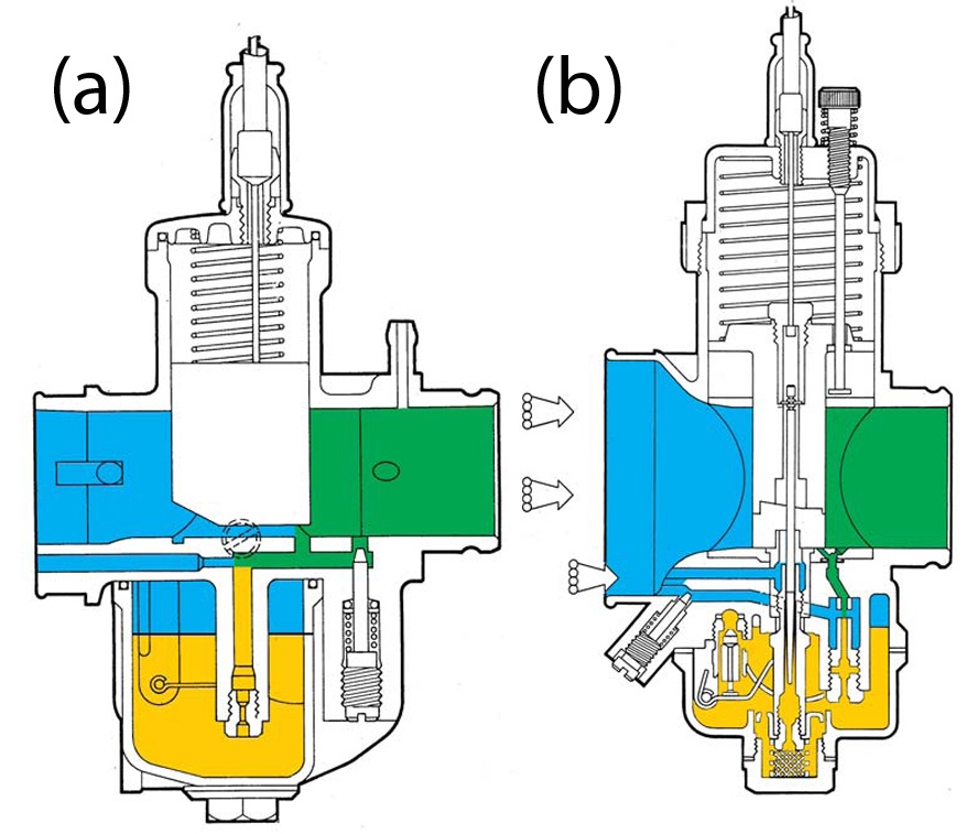 Карбюраторы мотоциклетного типа. Диффузор и дроссельная заслонка - 4