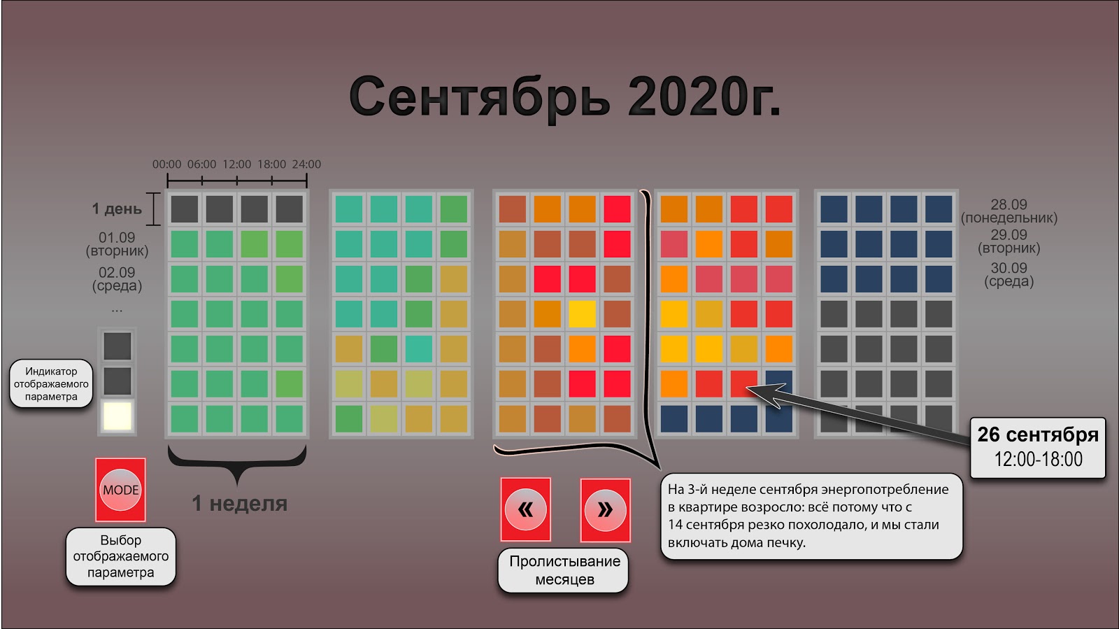 «ОПЭДИ»: мой первый опыт создания IoT устройства - 3