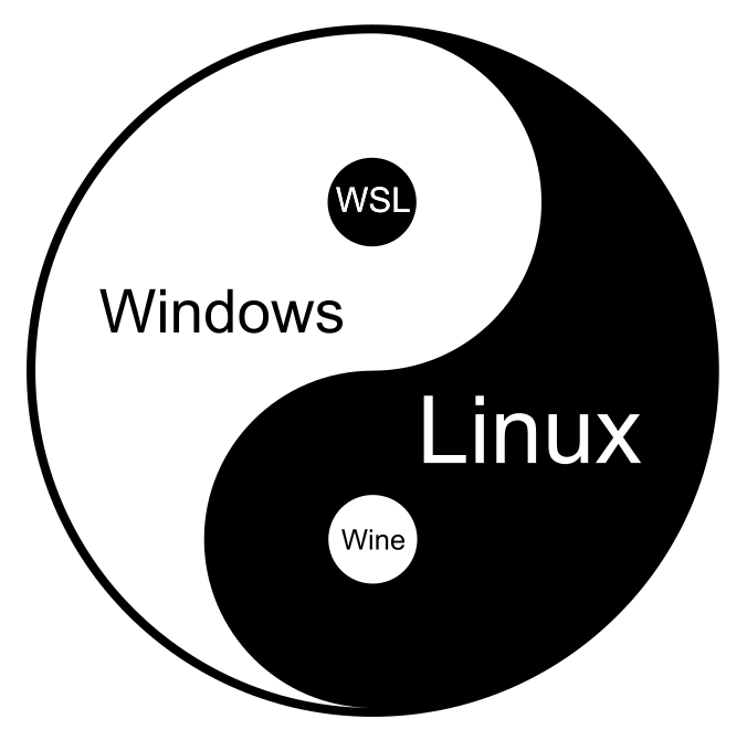 Нет, Microsoft не переносит Windows на Linux - 6