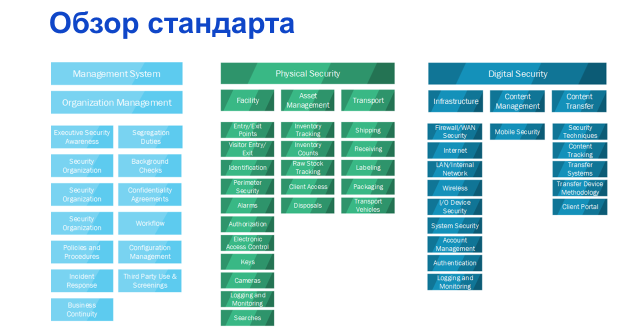 Кино под защитой. Как мы готовились к аудиту по безопасности медиаконтента - 7