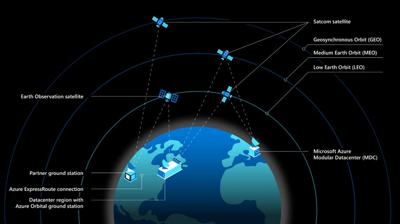 Спутники SpaceX Starlink помогут Microsoft «выйти в космос». Запущена инициатива Azure Space