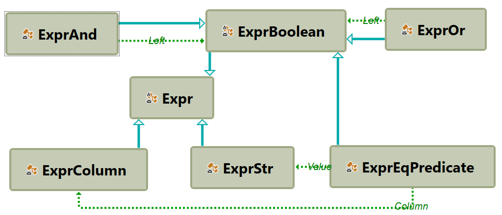 Дерево синтаксиса и альтернатива LINQ при взаимодействии с базами данных SQL - 5
