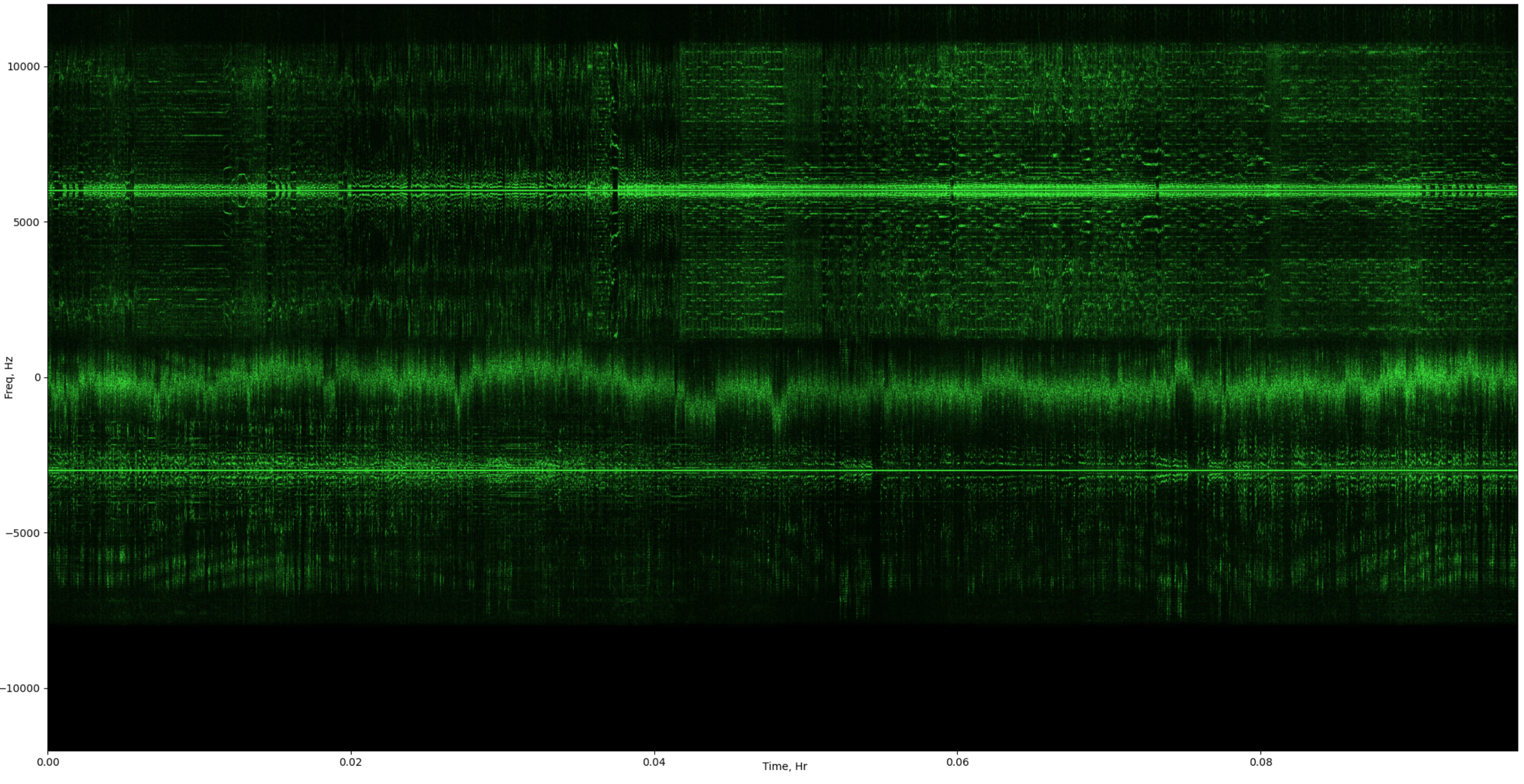 Изучаем распространение радиосигналов в ионосфере с помощью SDR - 4 Изучаем распространение радиосигналов в ионосфере с помощью SDR - 4