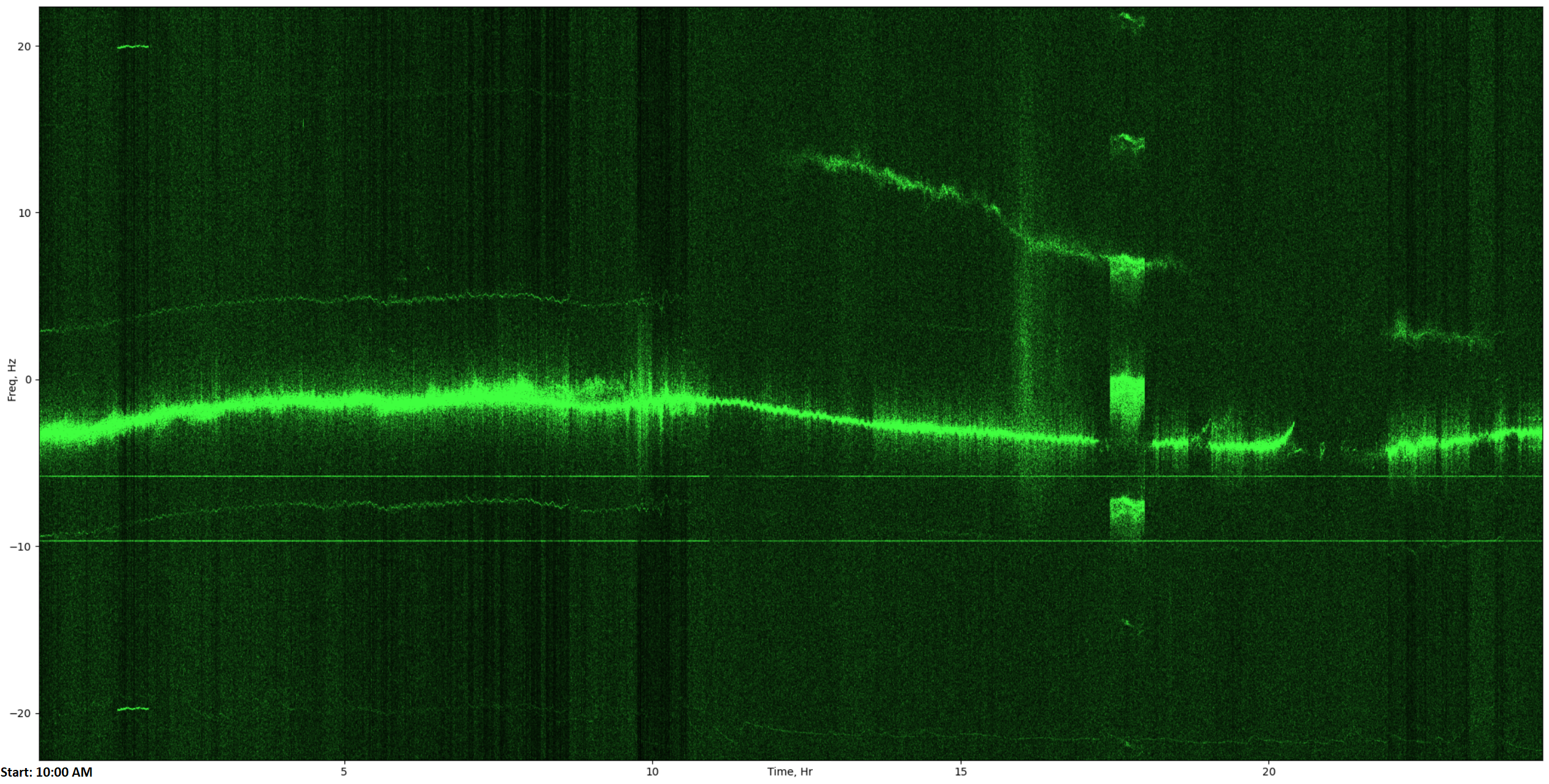Изучаем распространение радиосигналов в ионосфере с помощью SDR - 7