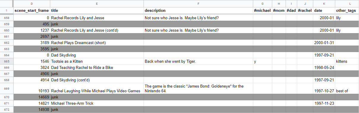 Мой восьмилетний квест по оцифровке 45 видеокассет. Часть 1 - 14 Мой восьмилетний квест по оцифровке 45 видеокассет. Часть 1 - 14