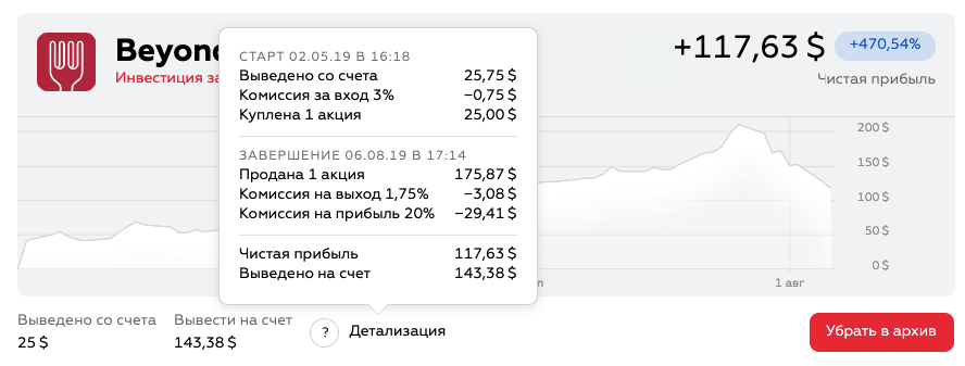 Календарь IPO 2019-2020: от Lyft и Levi’s до акций Coursera и SpaceХ - 2