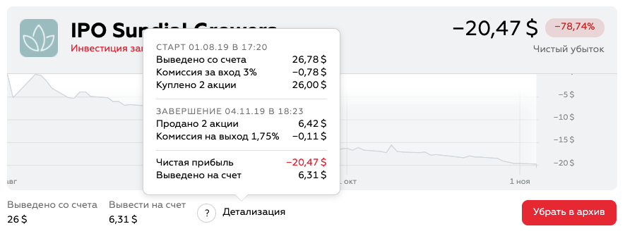 Календарь IPO 2019-2020: от Lyft и Levi’s до акций Coursera и SpaceХ - 3