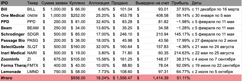 Календарь IPO 2019-2020: от Lyft и Levi’s до акций Coursera и SpaceХ - 5