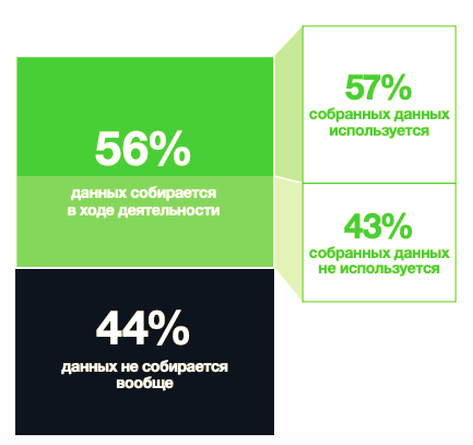 Бизнес без данных — деньги на ветер - 5