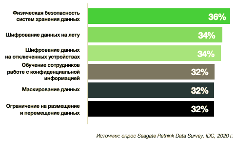 Бизнес без данных — деньги на ветер - 7