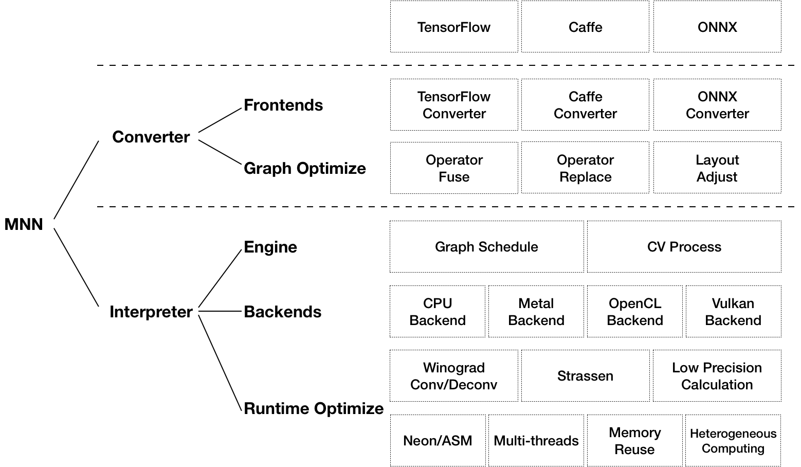 Как запихать нейронку в кофеварку - 10 image