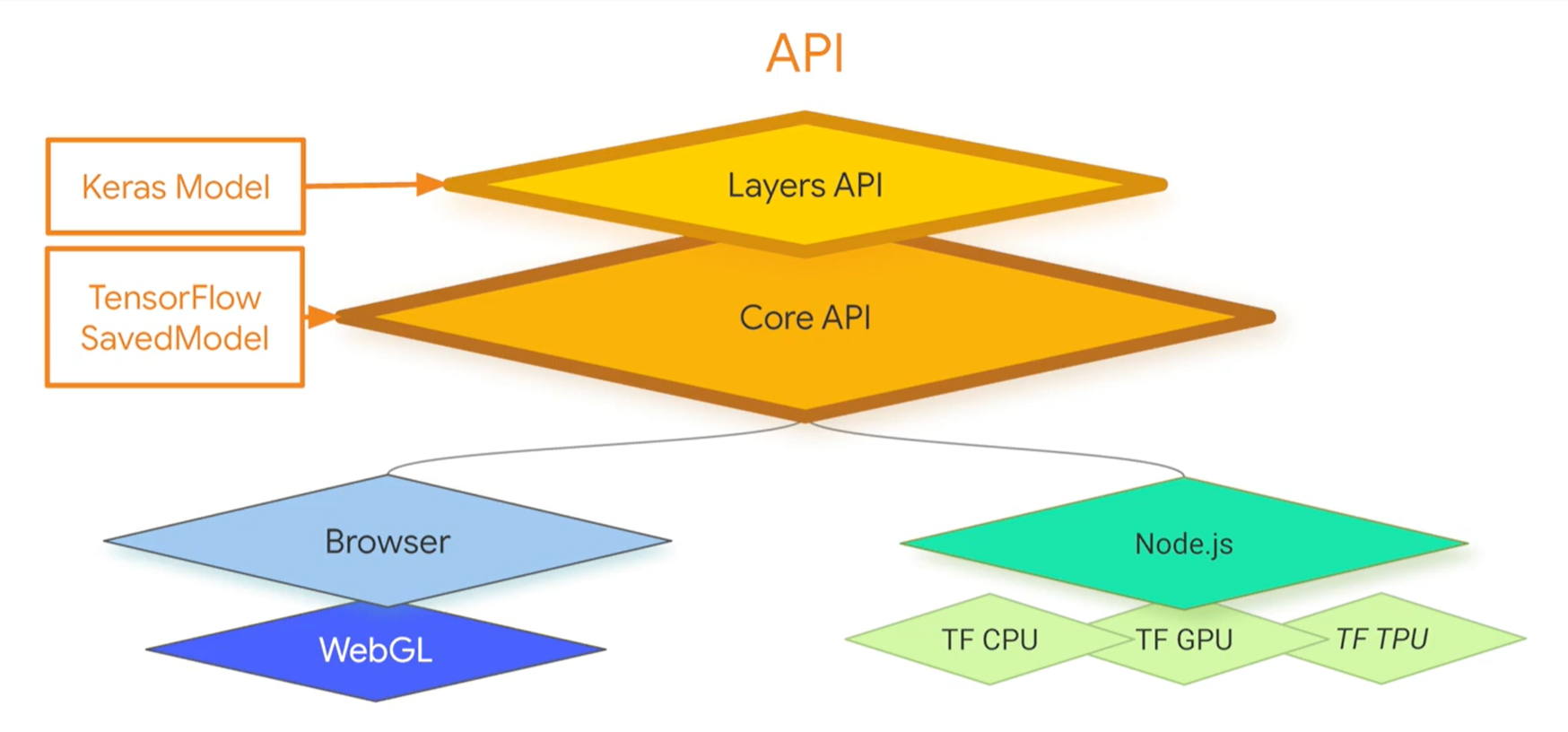 Как запихать нейронку в кофеварку - 13 image