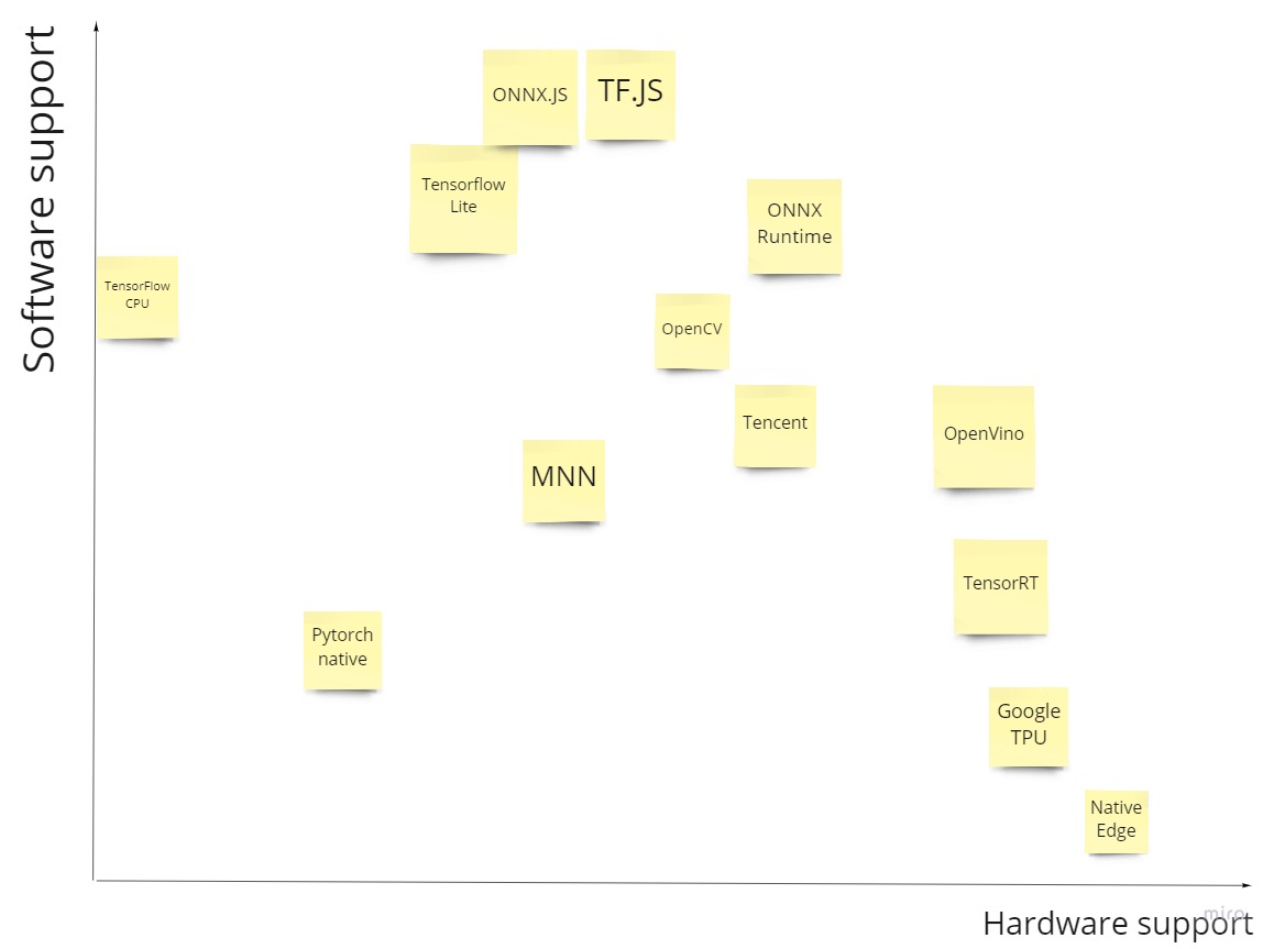Как запихать нейронку в кофеварку - 14 Как запихать нейронку в кофеварку - 14
