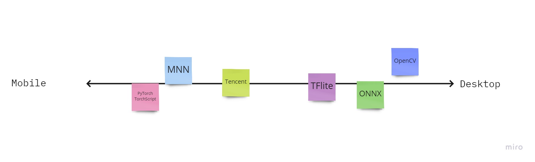 Как запихать нейронку в кофеварку - 6 Как запихать нейронку в кофеварку - 6