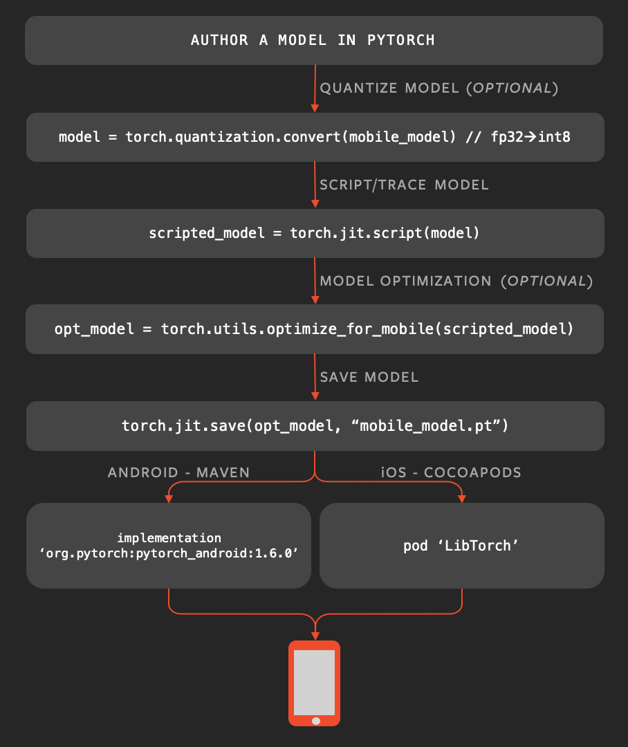 Как запихать нейронку в кофеварку - 9 image