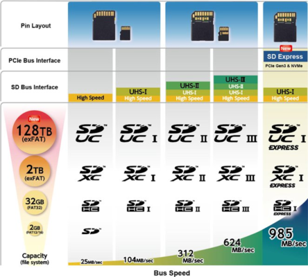 Как на microSD помещается 1 ТБ? — Разбор - 30