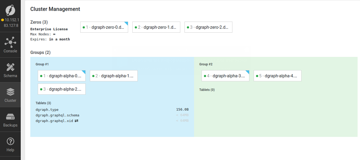 Наш опыт с графовой базой данных Dgraph в Kubernetes - 3