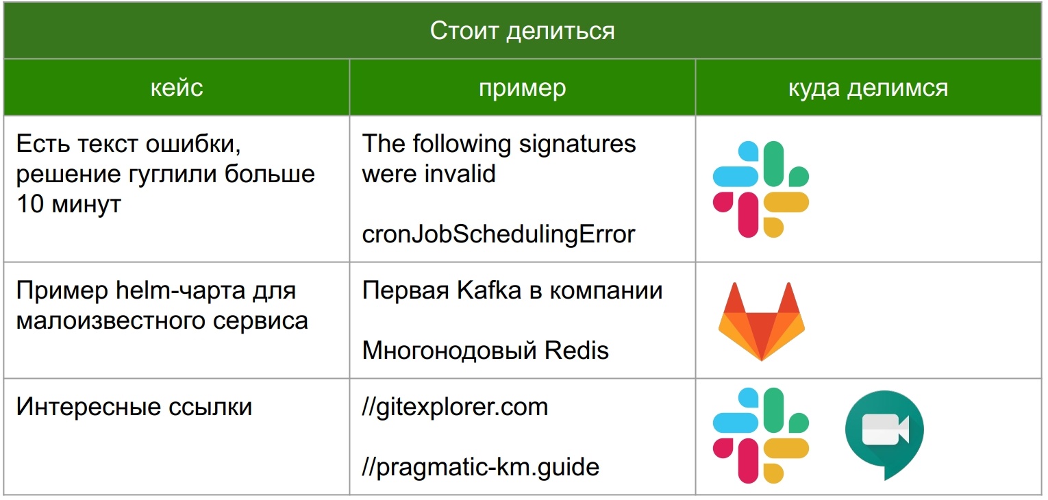 Не делать работу дважды - 17