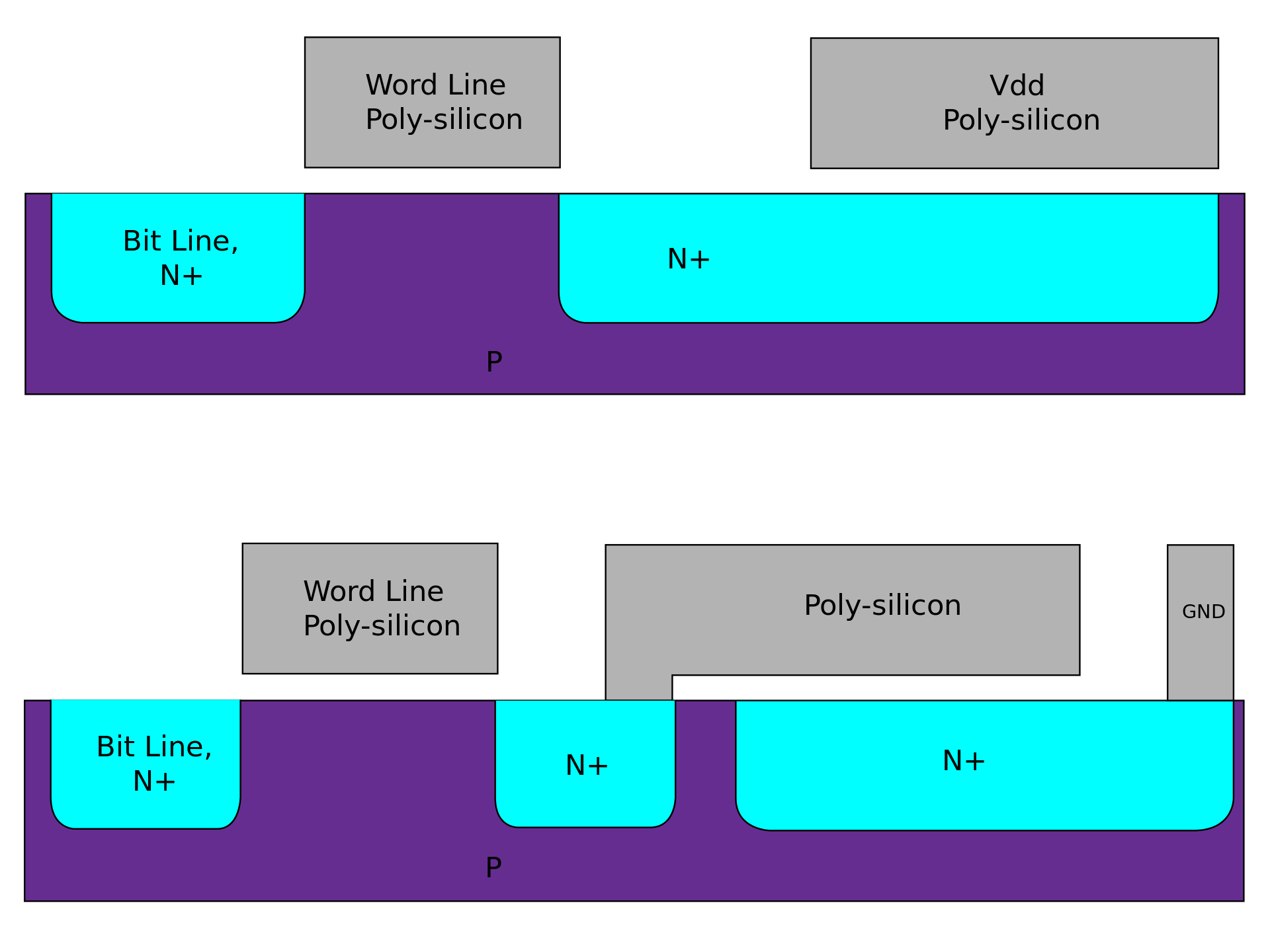 Что под капотом чипа DRAM, этапы развития технологии - 5