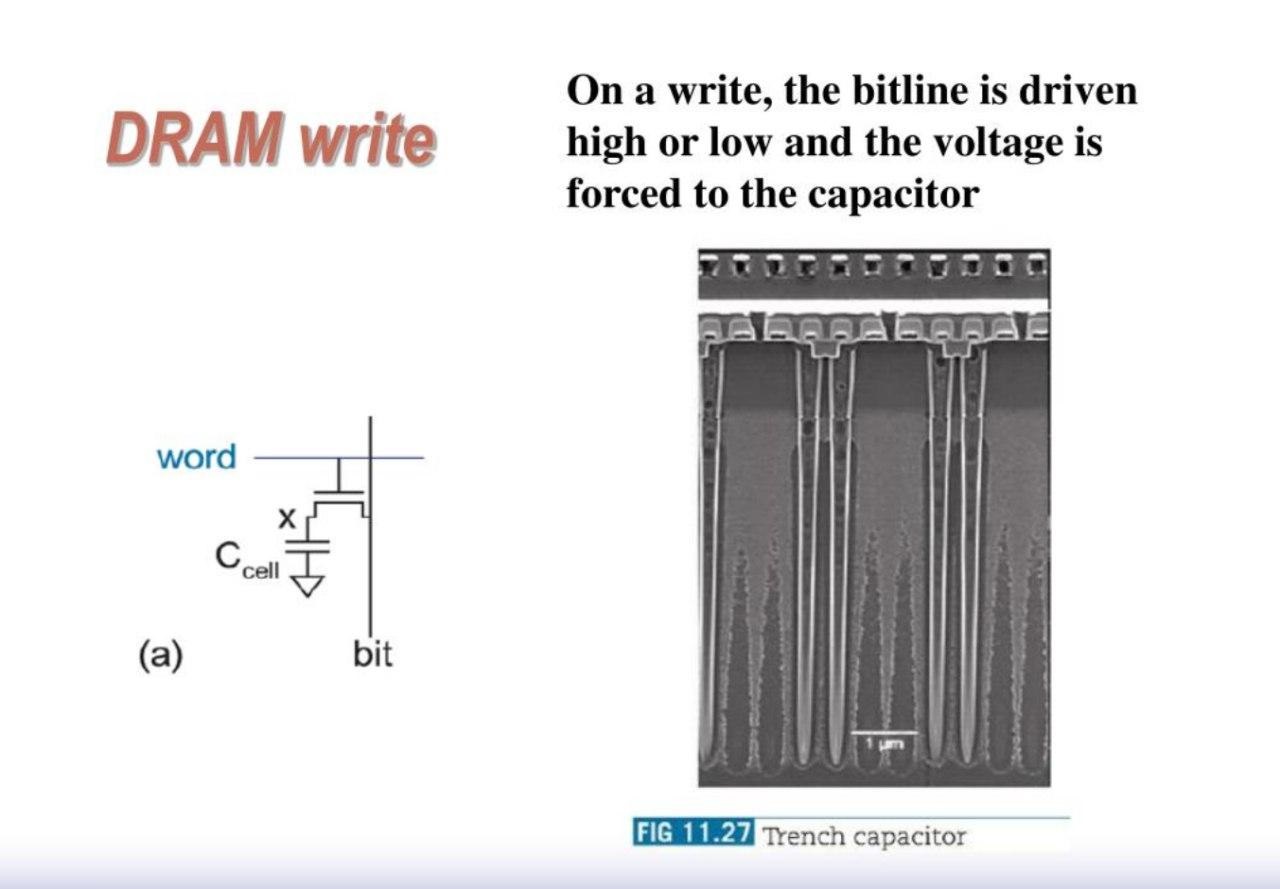 Что под капотом чипа DRAM, этапы развития технологии - 1