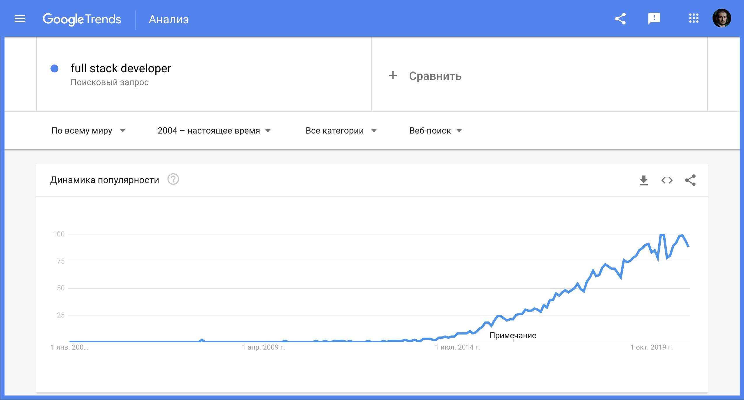 Что вообще значит «full stack»? - 1