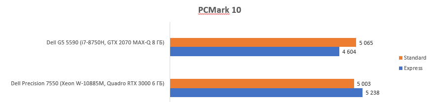 Dell Precision 7550: мощная и портативная рабочая станция для дизайнеров и видеографов - 29