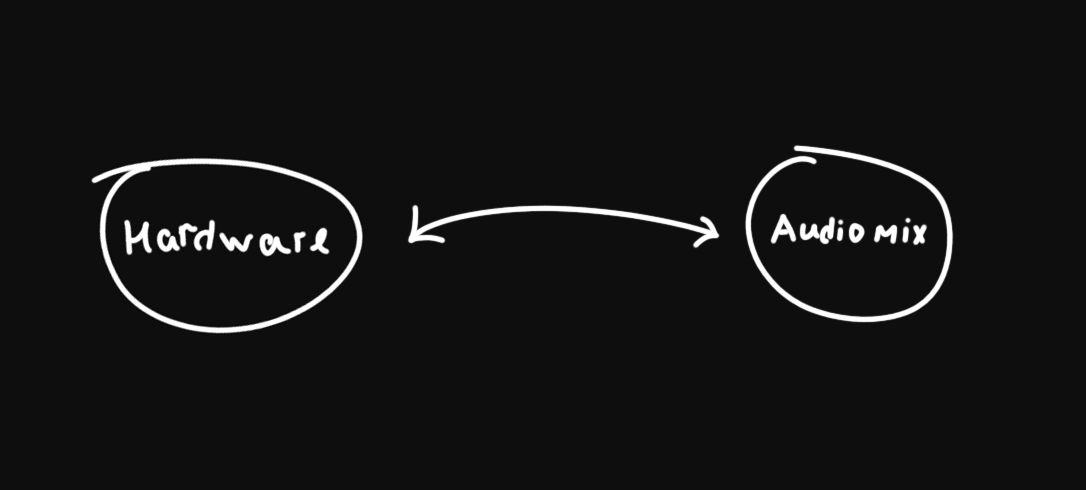 Как не надо разрабатывать звуковые движки - 1 Как не надо разрабатывать звуковые движки - 1