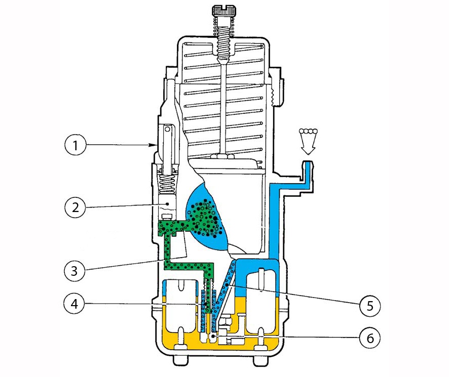 Карбюраторы мотоциклетного типа. Вспомогательные устройства - 2 Карбюраторы мотоциклетного типа. Вспомогательные устройства - 2