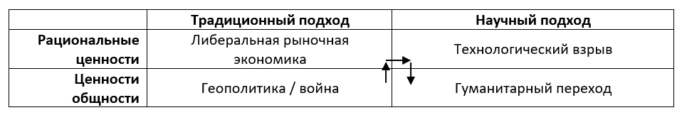 Когнитивистика и футурология: как наши фантазии могут повлиять на наше будущее - 1