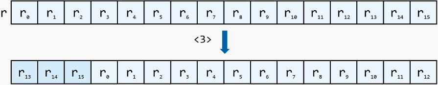 Быстрая медианная фильтрация с использованием AVX-512 - 1 Быстрая медианная фильтрация с использованием AVX-512 - 1