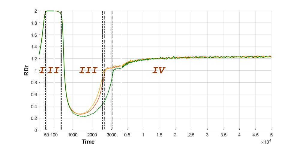 Часть 3. Dракоши. Раса Тупиков или стохастическая модель мультиагентной системы - 3 image