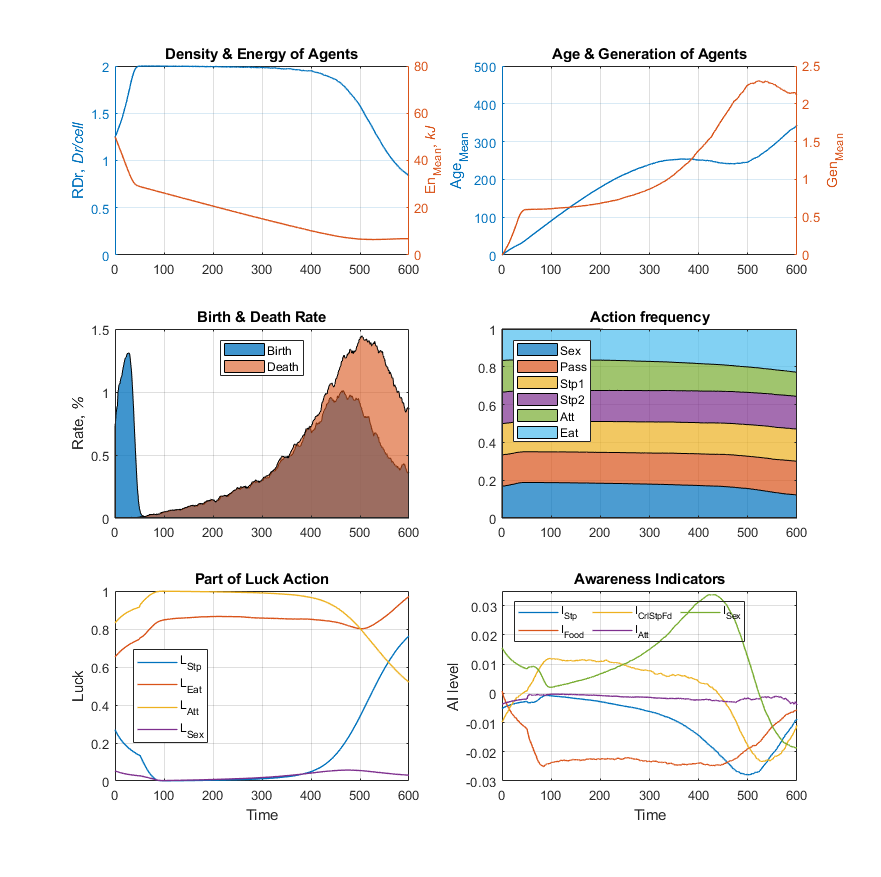 Часть 3. Dракоши. Раса Тупиков или стохастическая модель мультиагентной системы - 31 image